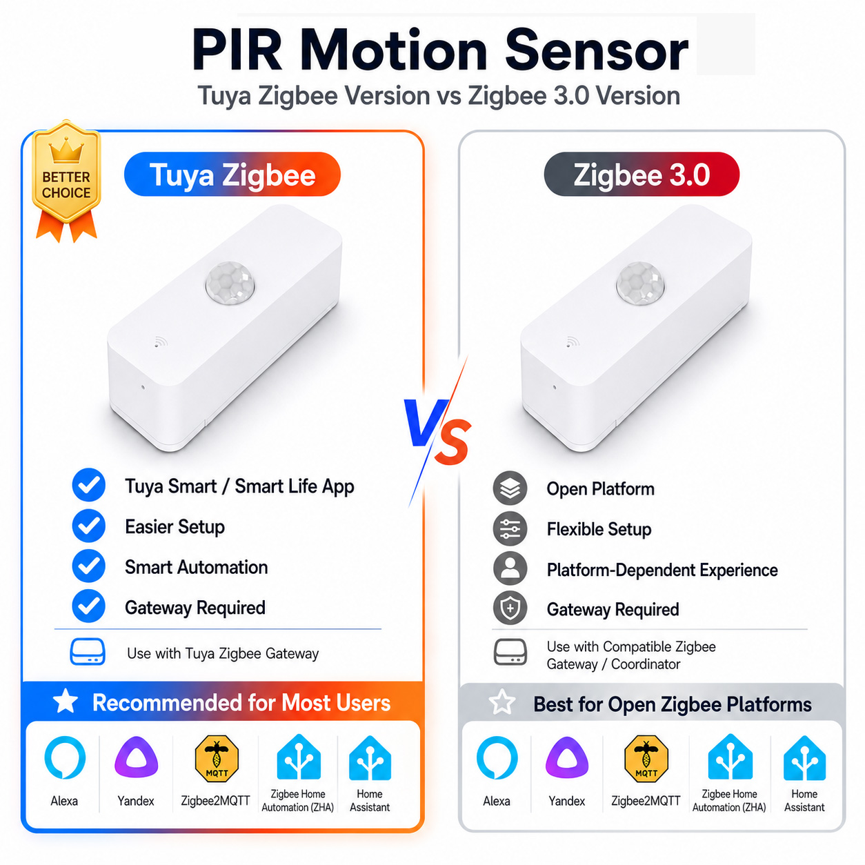 Smart Home Sistem - Sensor de movimiento Zigbee PIR para