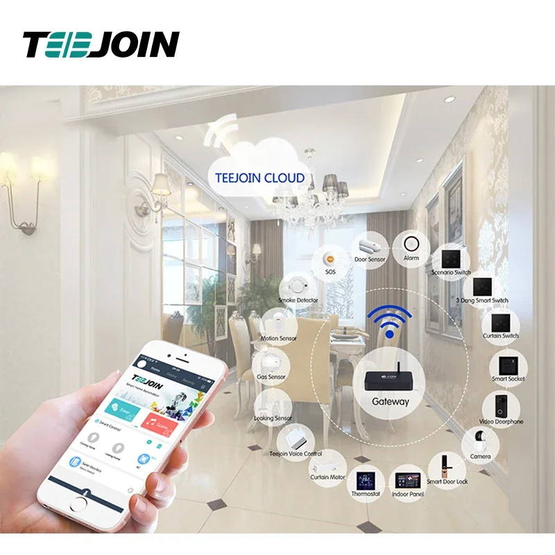 Smart Home Knx - KNX EIB sistema de seguridad inteligente