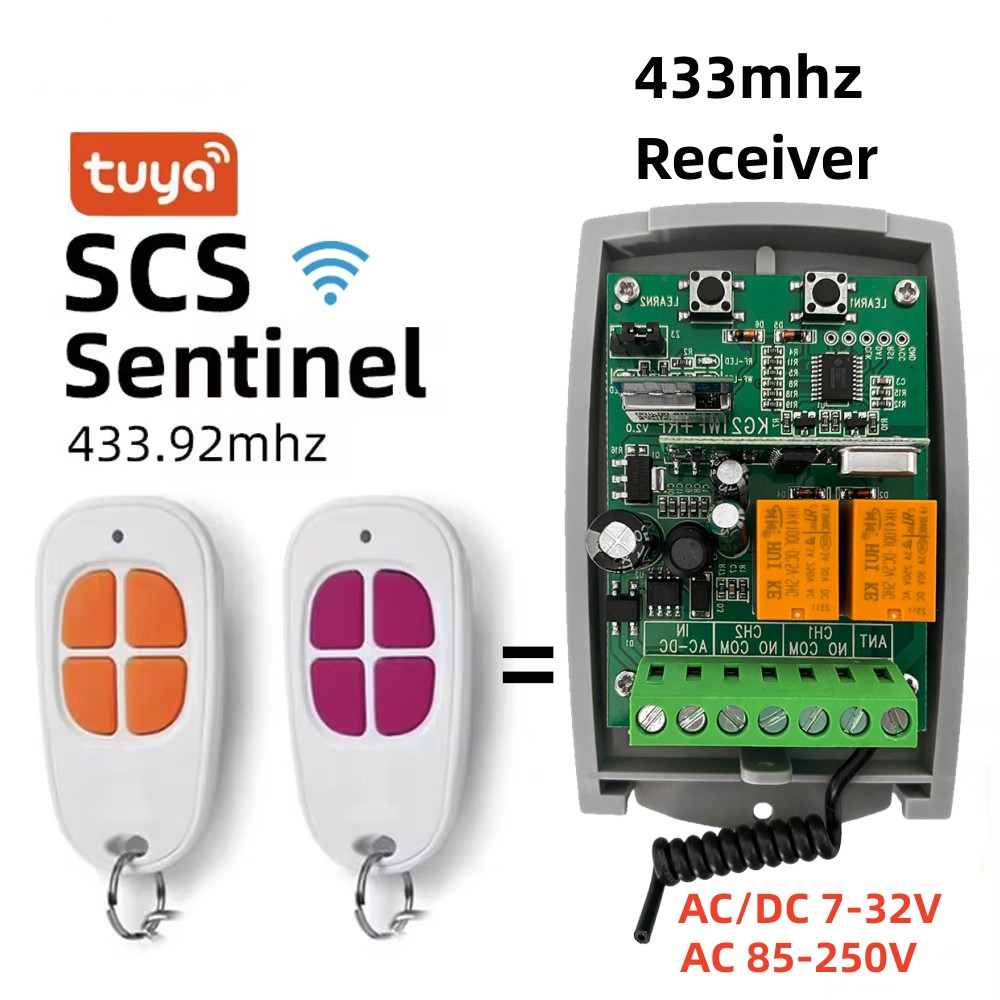 Smart Home Ikea - Controlador SCS SENTINEL Tuya WiFi Smart