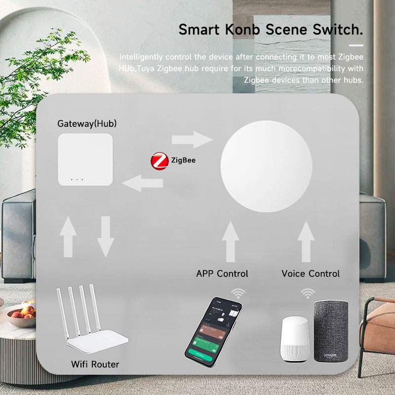 Interruptor de Escena Inalámbr - Smart Home Button reseña y precio