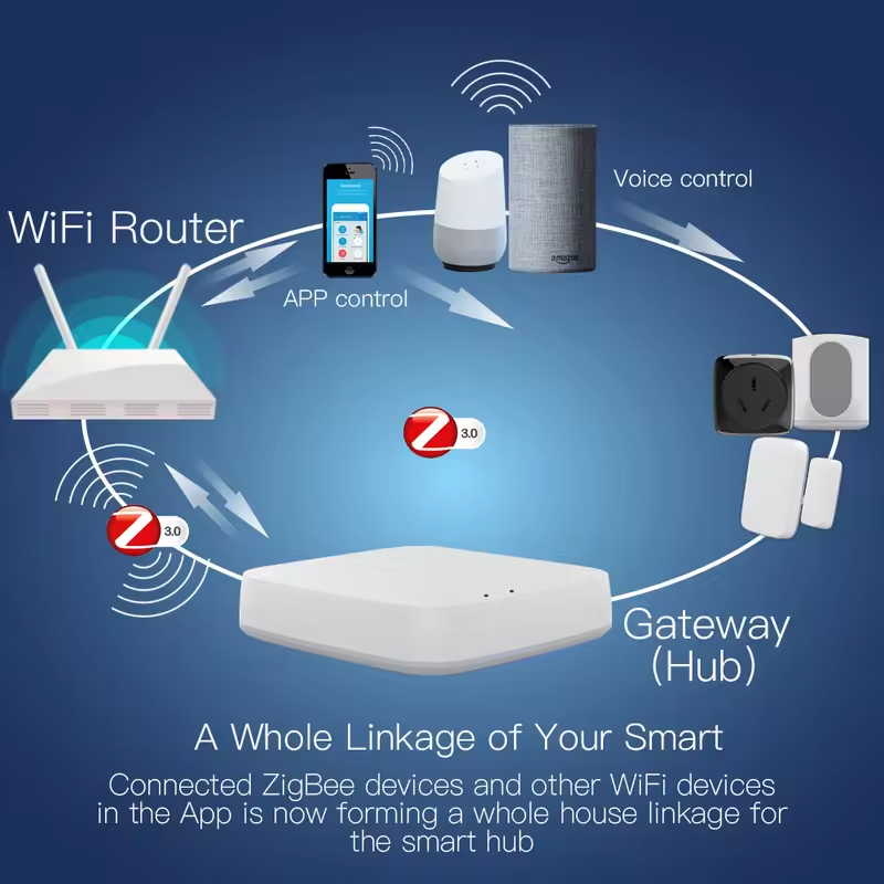 Moes Tuya ZigBee 3,0 Hub de en - Smart Home Zigbee 3.0 reseña y precio