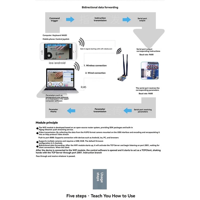 Módulo de transmisión de video - Smart Home Open Source reseña y precio
