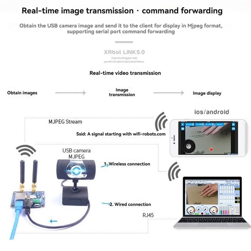 Módulo de transmisión de video - Smart Home Open Source reseña y precio