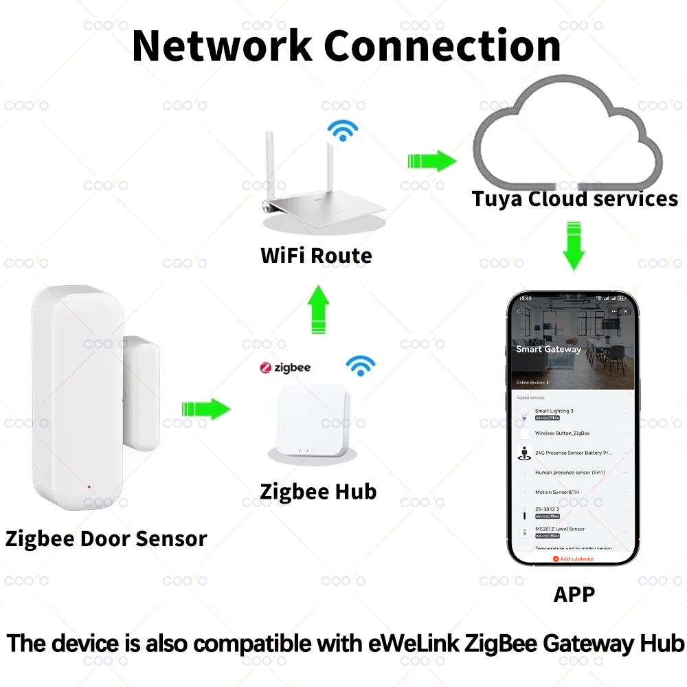 Sensor de Puerta y Ventana Zig - Smart Home Zigbee 3.0 reseña y precio