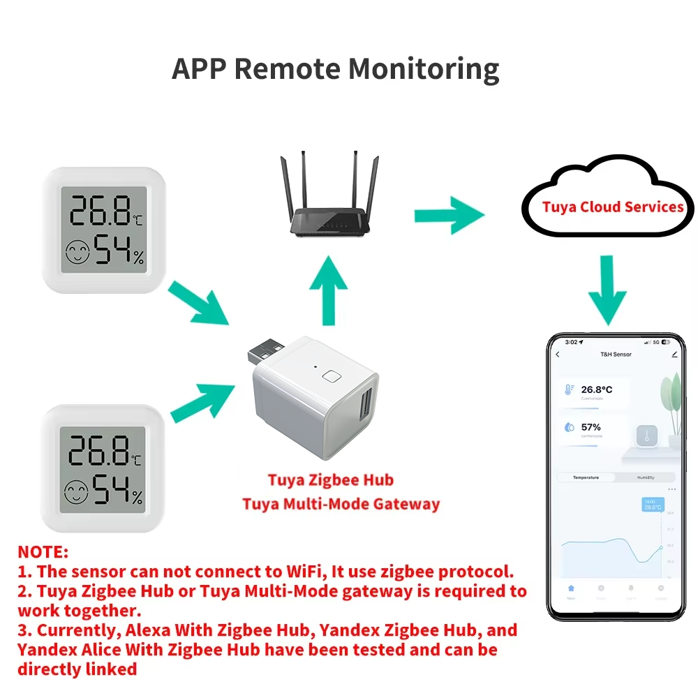Sensor de temperatura y humeda - Smart Home Zigbee 3.0 reseña y precio
