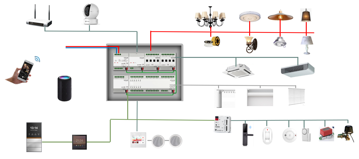 Controlador atenuador integrad - Smart Home Knx reseña y precio