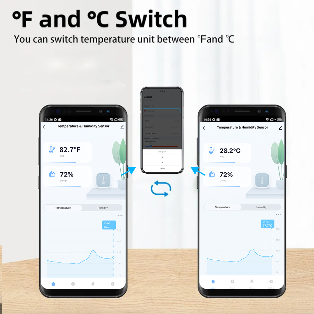 Sensores de Temperatura y Hume - Smart Home Features reseña y precio