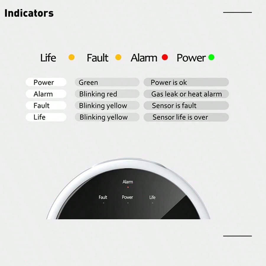 Sensor de alarma de gas WiFi 2 - Smart Home Ikea reseña y precio