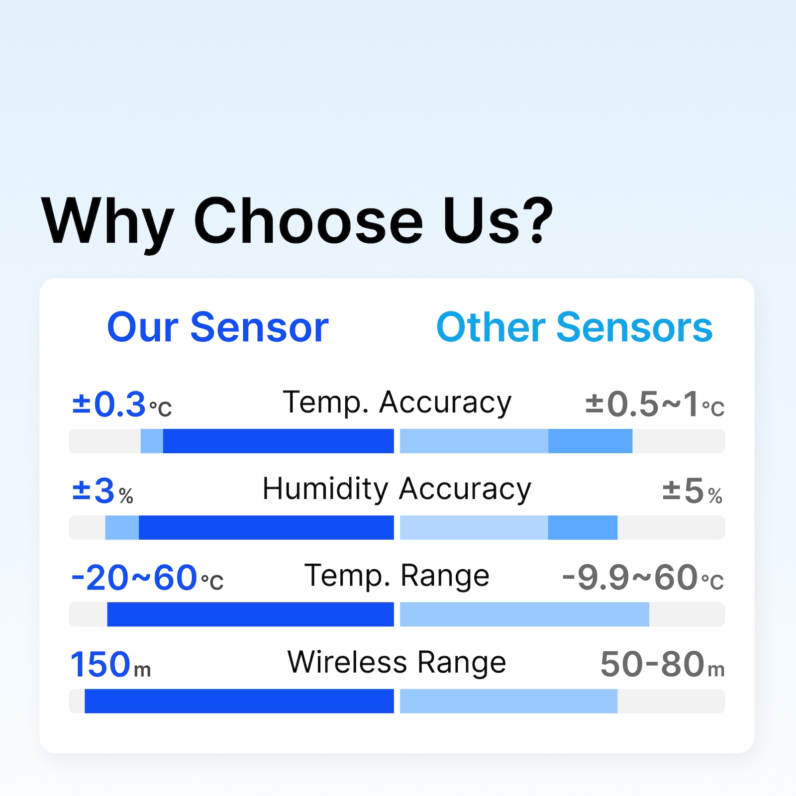 Sensor de temperatura y humeda - Smart Home Hub Samsung reseña y precio
