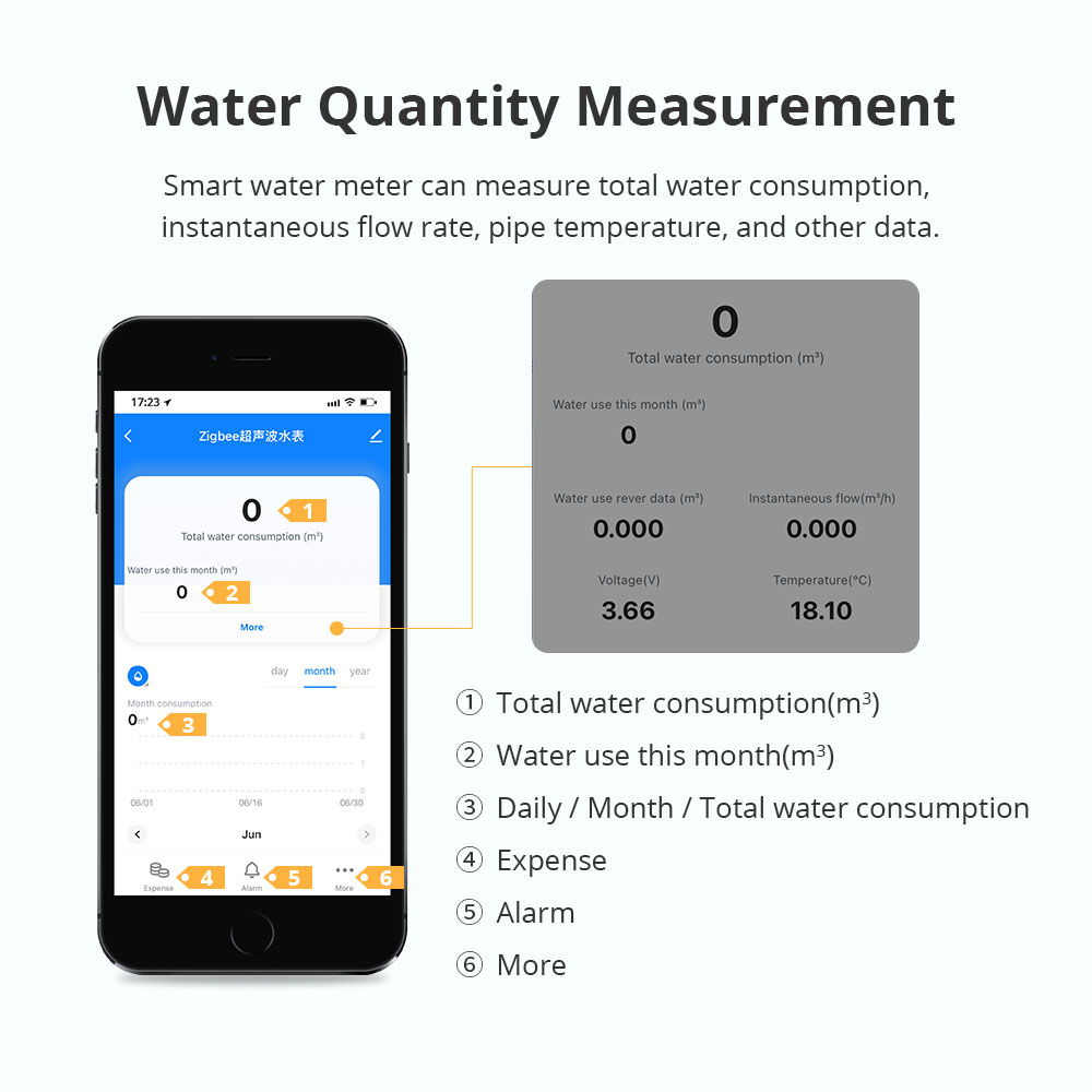 Medidor de Agua Ultrasónico In - Smart Home Sistem reseña y precio