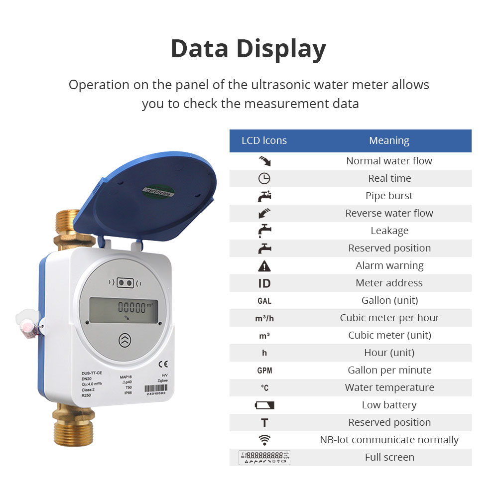 Medidor de Agua Ultrasónico In - Smart Home Sistem reseña y precio