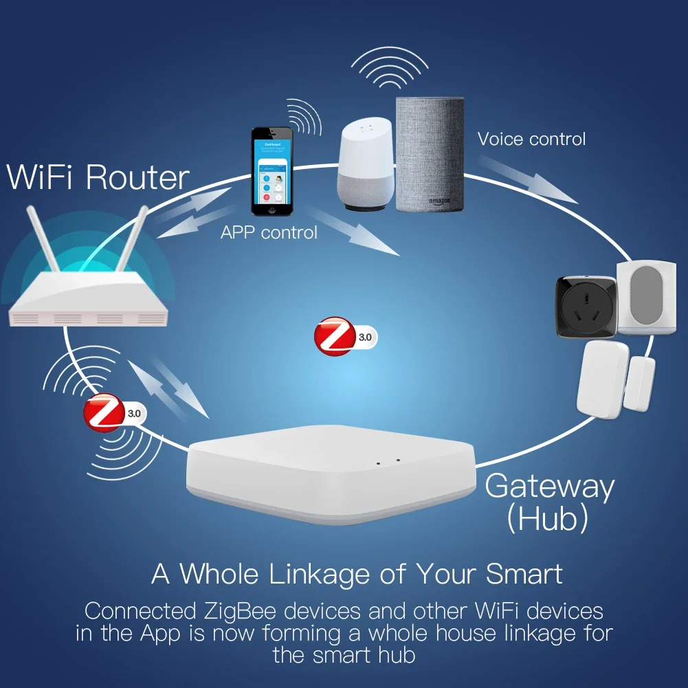 Tuya ZigBee 3,0 Hub de enlace  - Smart Home Sistem reseña y precio